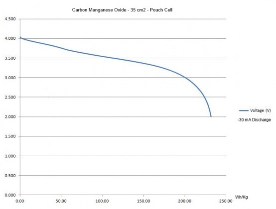 Cell_155_enden_w-electrolyte