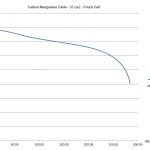 Cell_155_enden