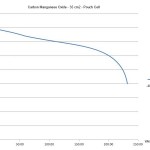 Cell_155_enden_w-electrolyte